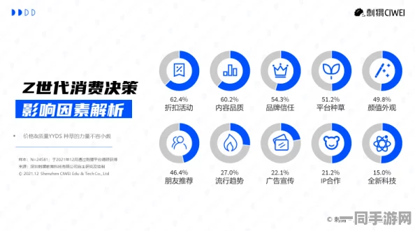 郑州200元呼叫随到：揭示Z世代即时服务经济与城市消费的新动态