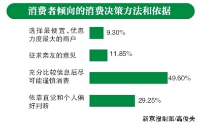 800全套指的是，都市服务暗码背后的消费陷阱解析