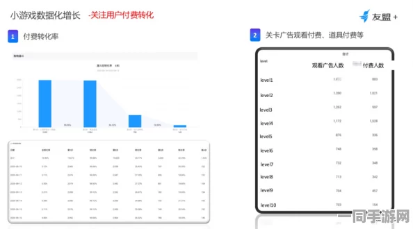 【上海】付费转化率低事件:425092名用户采用用户画像分析维权