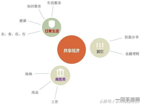 800元3小时不限次数的手机，共享经济新模式下的消费陷阱与机遇