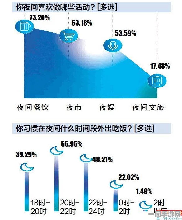 快餐200半夜500的秘密，深夜消费密码背后的城市生存方式与安全隐患分析