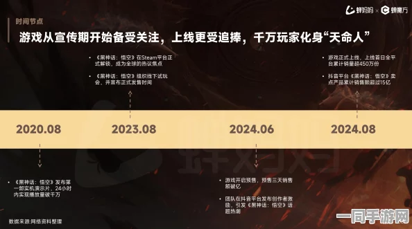 黑神话：悟空账号盗用技术升级:采用设备指纹识别+漏洞复现步骤应对涉诉金额41万+2025Q3合规性白皮书（2025暑期
