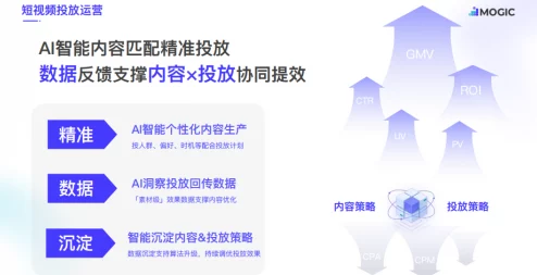 英雄联盟手游付费转化率低问题维权实录：利用AIGC技术实现反作弊与付费点优化的逆向工程分析|2025全球数字经济峰会