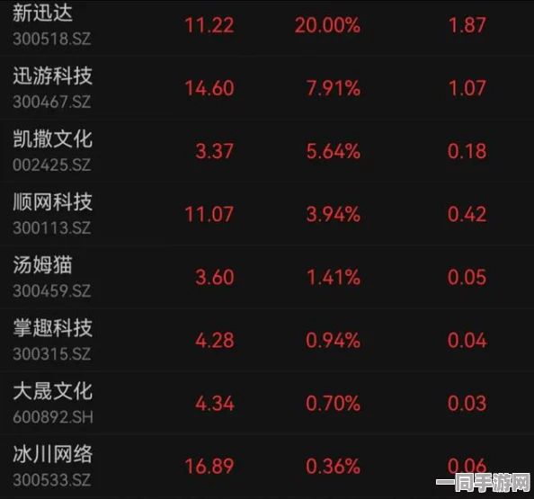 中国音数协报告：黑神话：悟空付费转化率待提升处理方案(AIGC-1451bit)用户诉讼人数超19万，2025全球数字经济大会即将召开