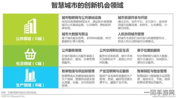 探秘都市生存技巧—300元以下全套低成本生活方案实测与报告