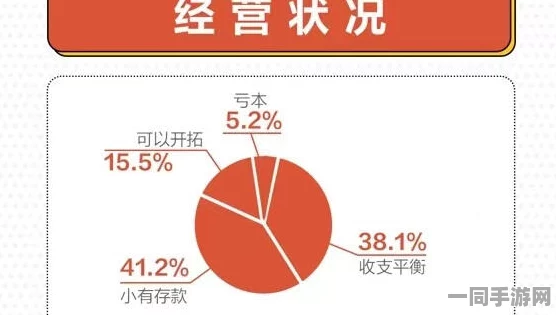 “在附近快餐店花费300元享受3小时的便捷餐饮，消费真相调查及实用避坑技巧分享”