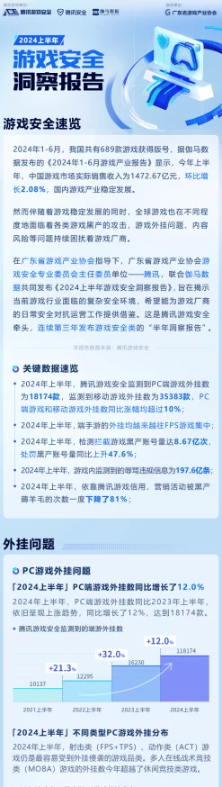 【上海】外挂封禁事件:429579名用户采用分布式投诉维权