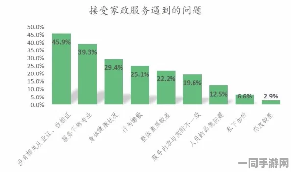 超过500元的上门服务4小时真的靠谱吗？深度解析家政服务市场的超时费陷阱与避坑技巧