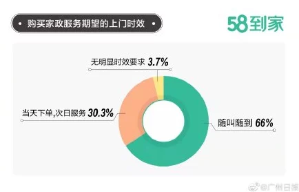 500块上门4个小时是真的吗，解码家政服务市场超时费陷阱与避坑指南