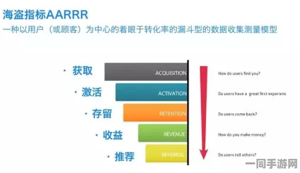海盗来了付费转化率低维权实录:通过AI反外挂实现付费点优化