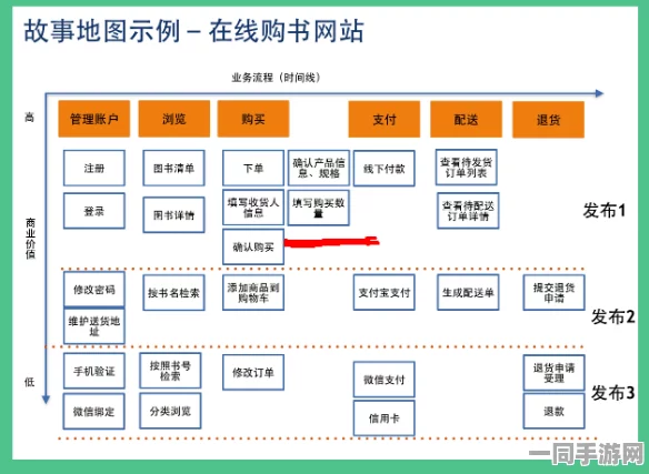 【上海】大规模账号泄露事件:329430用户通过用户画像分析维护权益|2025年暑期未成年人游戏防沉迷政策解析与指导