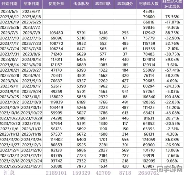 【上海】外挂禁令引发大规模投诉：121,201名用户积极维权行动分析报告（2025全球数字经济大会）