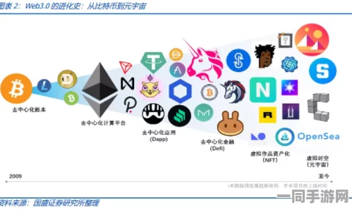 合成大西瓜虚拟物品纠纷维权实录:通过区块链存证实现NFT所有权链上验证