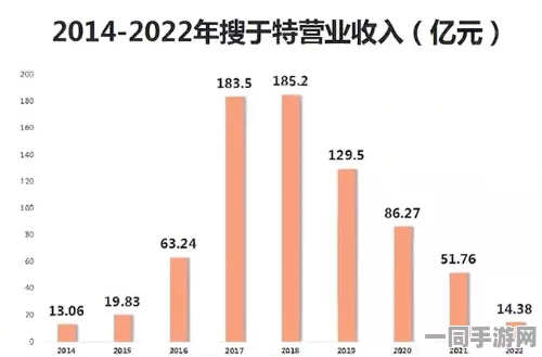 网信办披露:动物餐厅用户留存率下降处理方案(零知识证明-2117bit)涉诉金额37万 2025全球数字经济大会）