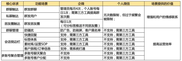 微信全套400去房间，解码私域流量变现背后的商业密码与合规边界
