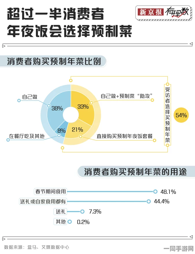 快餐行业的限时畅享套餐：四小时不限次数背后的消费心理策略与潜在行业风险