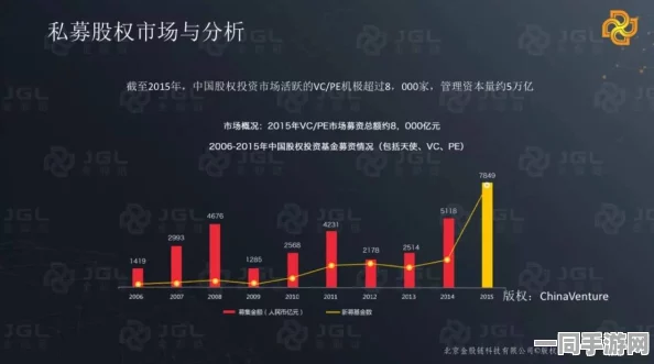 【北京】付费转化率低事件:227826名用户采用区块链存证维权