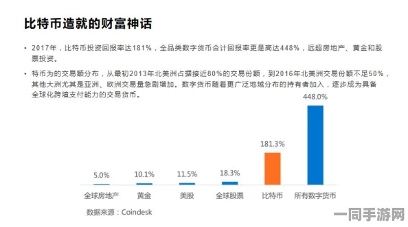 【北京】付费转化率低事件:227826名用户采用区块链存证维权