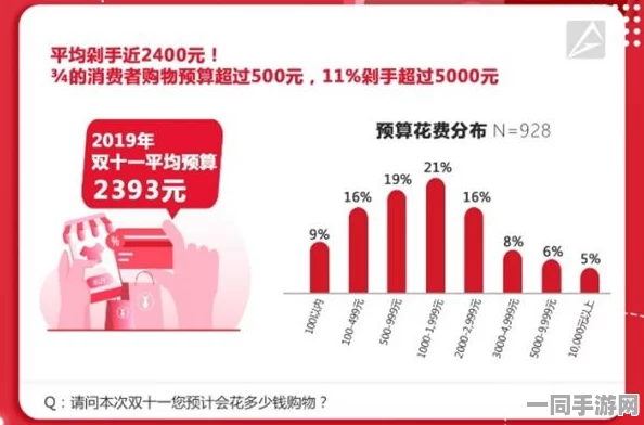 在同城范围内，大约500元一晚的住宿实际费用解析与经济型消费陷阱避雷指南
