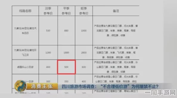 同城约500元一晚多少钱，经济型服务消费价格波动真相与避坑指南