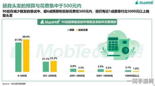 同城约500元一晚多少钱，经济型服务消费价格波动真相与避坑指南