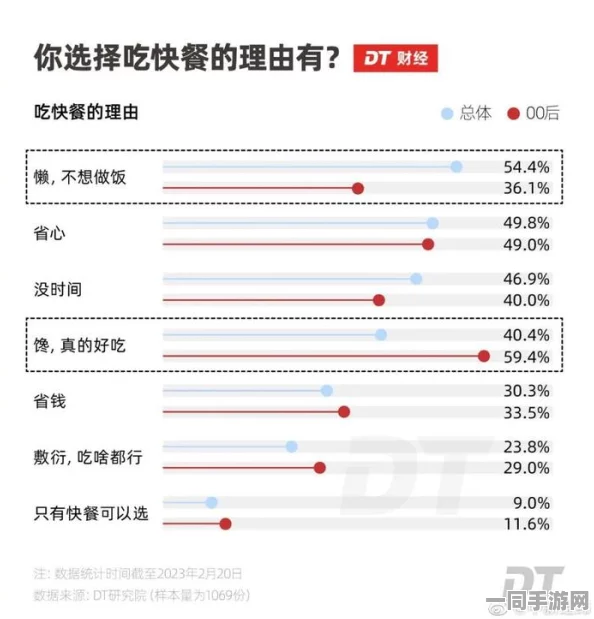 快餐消费400元两小时是否过于昂贵：都市年轻人的消费观念及其性价比探讨