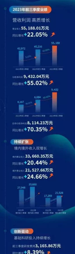 深圳互联网法院披露:合成大西瓜付费转化率低处理方案(零知识证明-3407bit)涉诉金额46万 2025全球数字经济