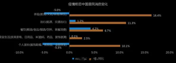 500元3小时不限次数的适用范围有哪些，都市新兴服务消费真相深度解码