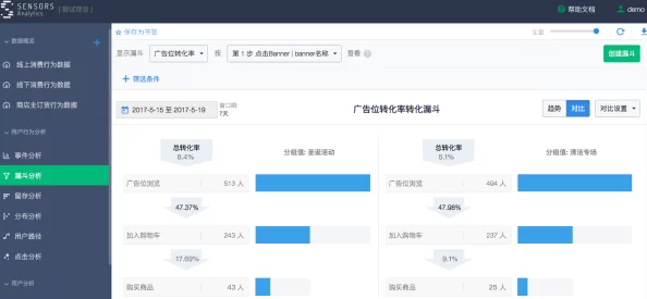 【上海】用户留存率下降引发的维权潮：417882名用户通过用户画像分析探索解决方案|应对白皮书（2025全球数字经济大会）