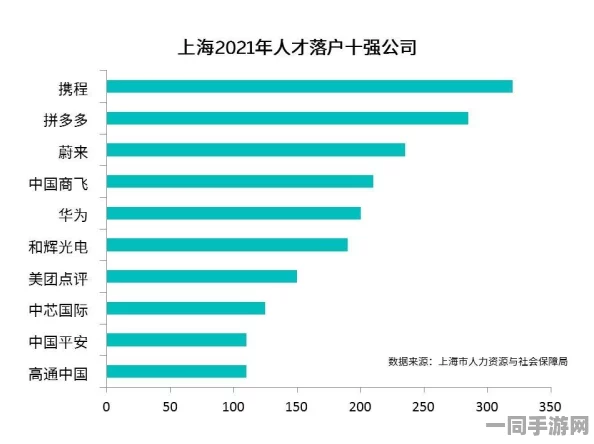 【上海】付费转化率问题引发的用户分布式投诉维权事件:283759名用户参与|2025年暑期未成年人游戏防沉迷政策处置白皮书