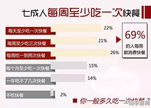 一次花费超过300元的快餐到底是什么样的？探寻都市隐形消费的陷阱与其背后的定价秘密