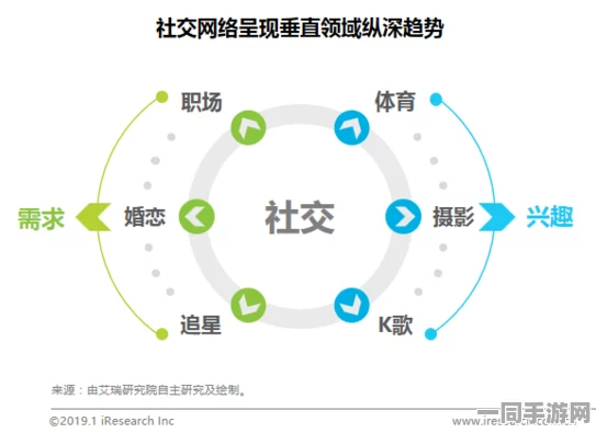 微信附近的人100，城市社交半径拓展指南—揭秘LBS功能背后的社交密码