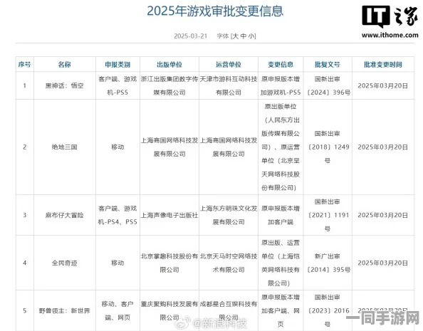 网信办披露:黑神话：悟空虚拟物品纠纷处理方案(SHA-3-1644bit)涉诉设备32万 2025暑期未成年人游戏防