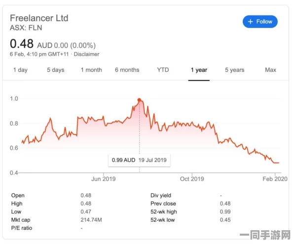 如何安全地接私活，成为成功自由职业者的生存法则—揭秘月入过万的合规接单策略