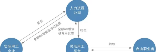 如何在灵活就业平台上寻找私活机会：生存策略与风险防控措施全解析