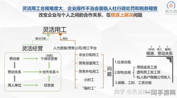 去哪里接私活:灵活就业平台生存法则与风险防火墙搭建指南