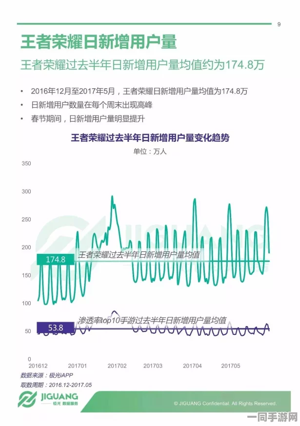王者荣耀账号盗用新技术升级：结合生物特征识别与漏洞复现流程，针对27万涉诉金额的应对策略及2025全球数字经济大会Q2市场分析报告