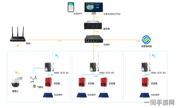 【北京】用户留存率下滑危机:109965名用户共同发起维权投诉|游戏防沉迷政策应对指南（2025暑期未成年人保护措施）