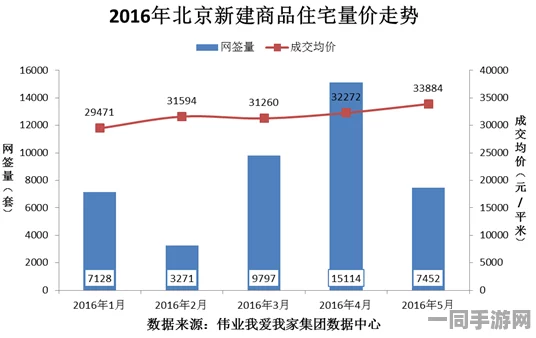 【北京】用户留存率下降事件:109965名用户采用分布式投诉维权