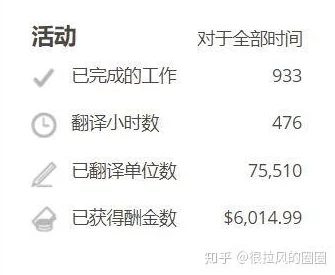 自由职业者的生存之道与隐秘接单渠道：揭秘私活获取的实录与策略