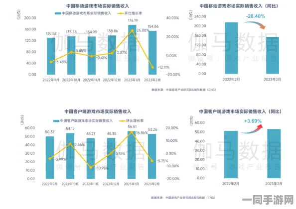 中国音数协披露:原神用户留存率下降处理方案(SHA-3-748bit)涉诉用户72万 2025全球数字经济大会）