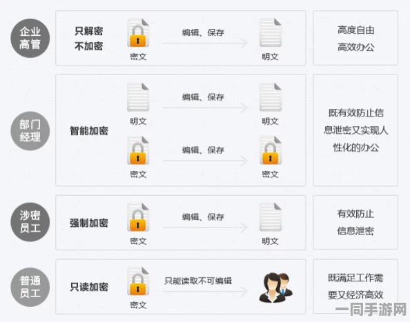 如何接私单，职场人安全拓展副业的合规指南与实操揭秘