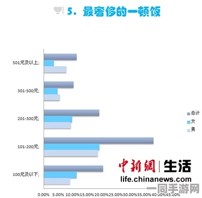 快餐200一次是什么，暗访城市消费陷阱与定价密码