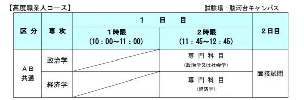 max经常到学校附近的三家快餐店吃饭，一位留学生的三餐经济学与都市生存启示录