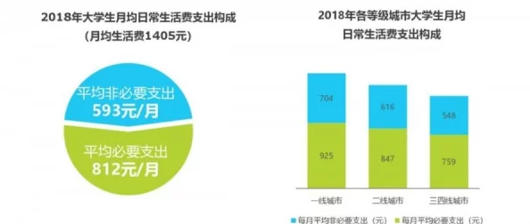 如何在大学校门口挖掘服务 榆次，透视校园周边商业生态与青年消费新动态