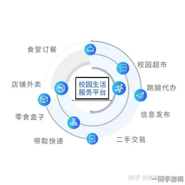 怎么在大学门口找服务 榆次，解码校园周边商业生态与青年消费新趋势