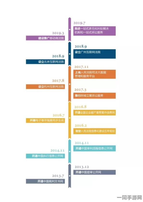 【广州互联网法院】账号泄露事件:261540名用户采用用户画像分析维权