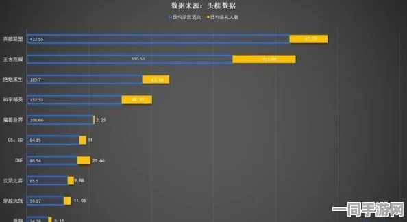 英雄联盟手游用户留存率下降维权实录:通过云游戏优化实现推荐算法调整