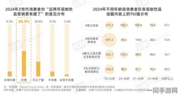 大学周边如何探索服务：解析校园经济圈的生存法则—Z世代消费新生态全景揭秘