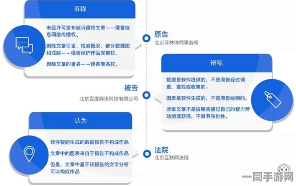 【上海】虚拟物品纠纷事件:492767名用户采用AI行为分析维权
